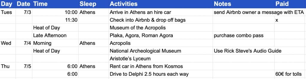Example of Travel Itinerary 